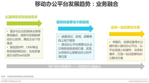 2018年中國企業移動辦公平臺發展洞察