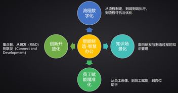 藍凌CEO徐霞 數字化辦公平臺,賦能制造企業高效管理