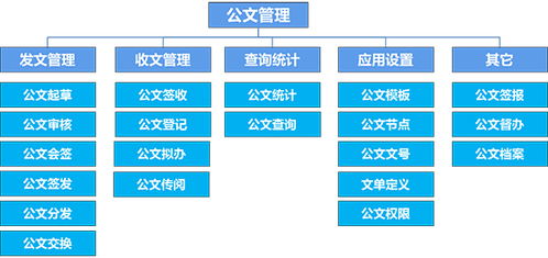 公文管理解決方案