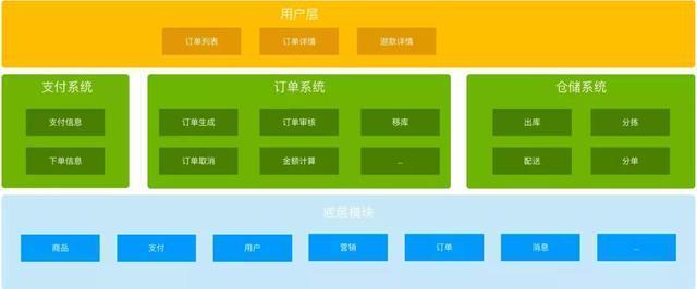 "不見天日"的后臺產品——組織效率的基礎設施