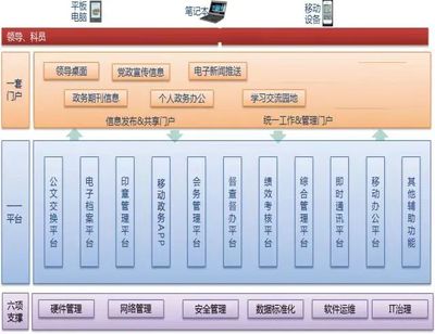 示范區晉中開發區組織協同辦公(OA)系統線上培訓