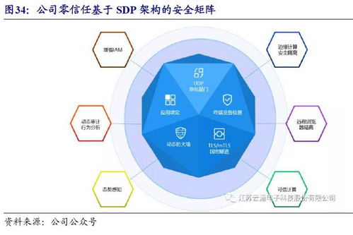 首次覆蓋 智慧電網守護者,拐點已至