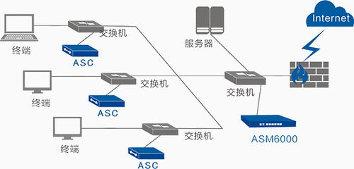 網絡準入控制系統 準入控制 行業標準制定者 盈高科技官網 網絡準入 網絡準入控制專家 移動應用集成 移動安全辦公