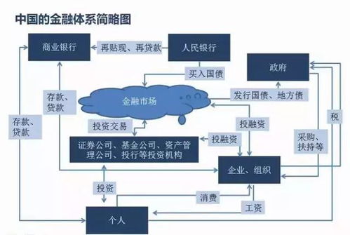 教你如何看懂中國經濟體系