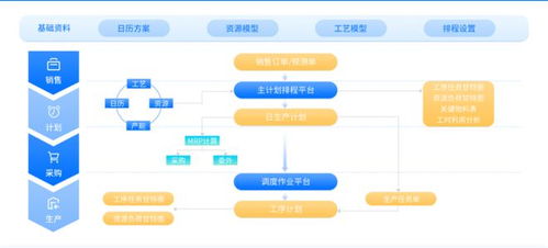 工廠的 最強大腦 aps智能排程系統