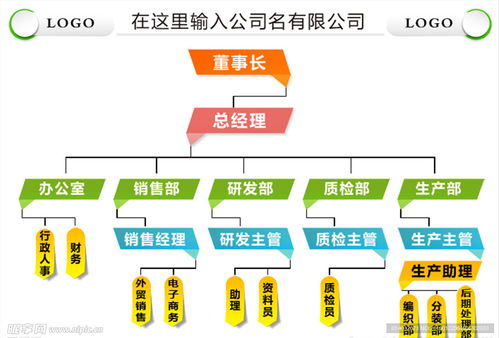 公司企业组织结构图模板设计图 psd分层素材